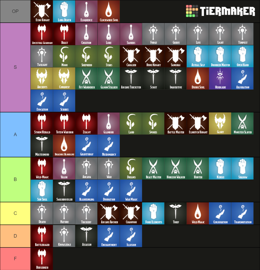 Dungeons & Dragons Fifth Edition Subclasses Tier List (Community ...