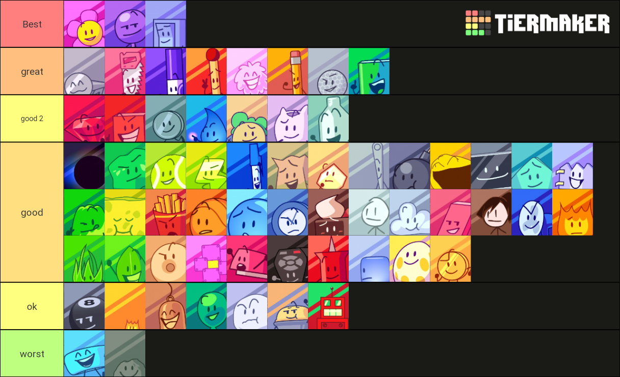 Best to worst bfb/bfdi/bfdia characters Tier List (Community Rankings ...