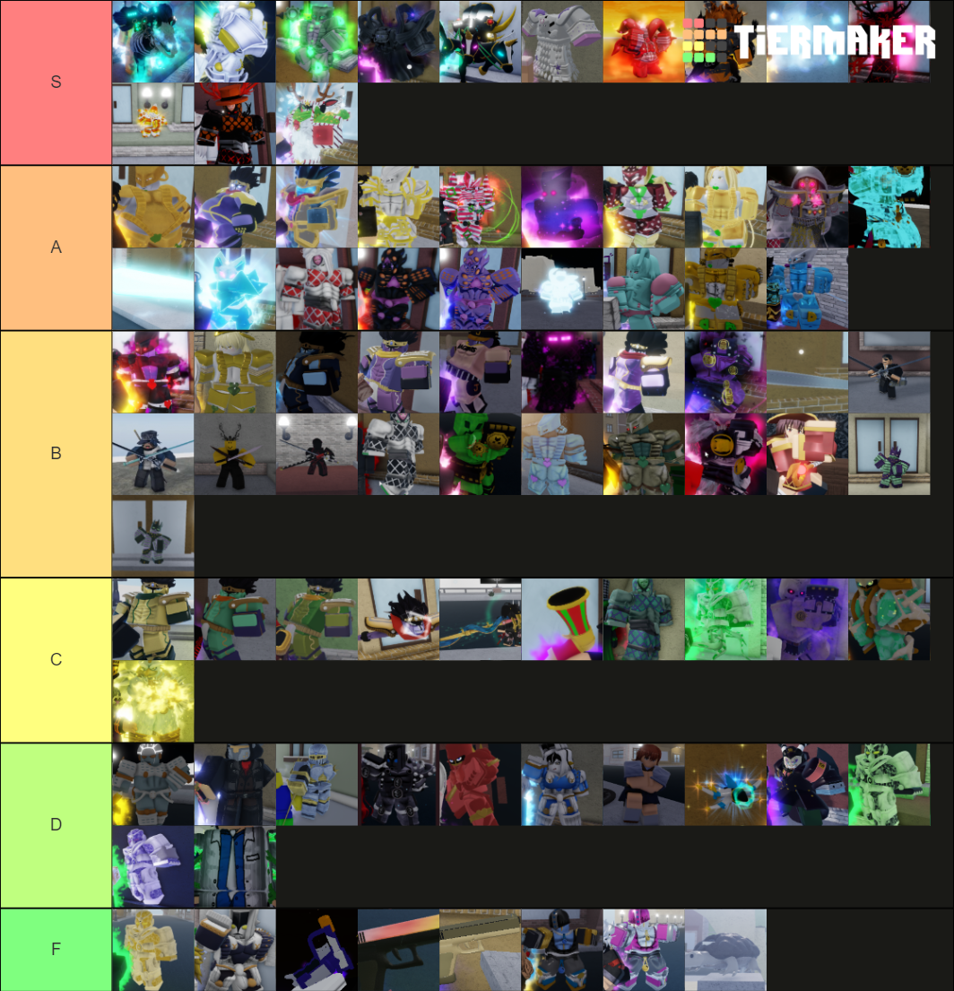 Yba Skins (The Look) Tier List (Community Rankings) - TierMaker