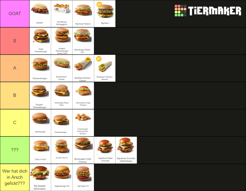 McDonalds Tier List (Community Rankings) - TierMaker