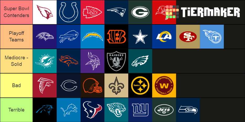All 32 NFL Teams Tier List (Community Rankings) - TierMaker