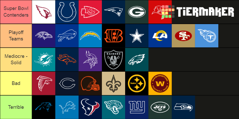 Create A All Nfl Teams Ranking Tier List Tiermaker My Xxx Hot Girl 1040