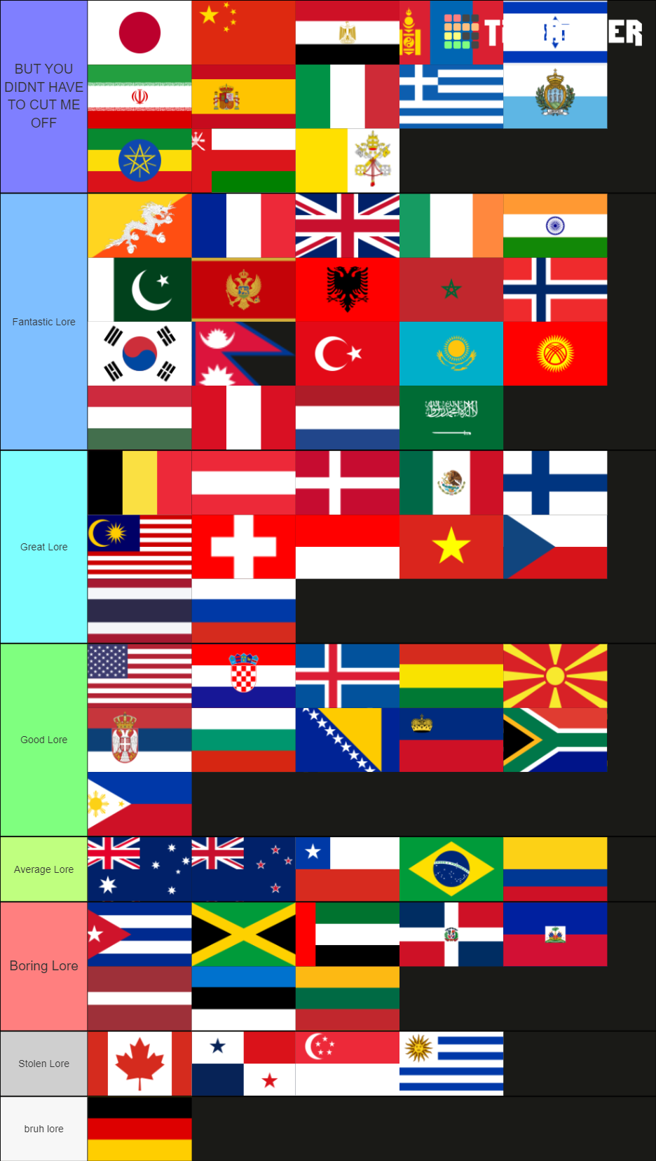 Flags of the 195 Sovereign Nations Tier List Rankings