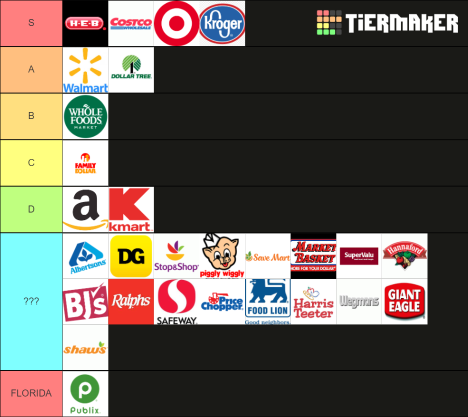 Grocery Stores Tier List Rankings) TierMaker