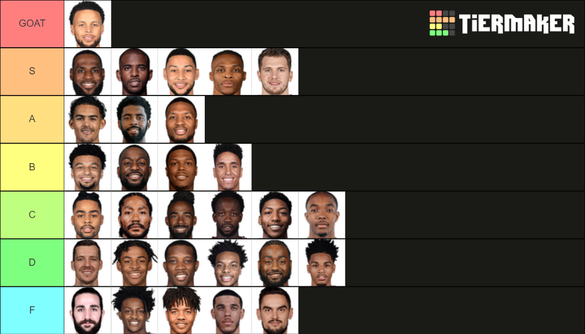 2021 NBA Point Guards Tier List Rankings) TierMaker