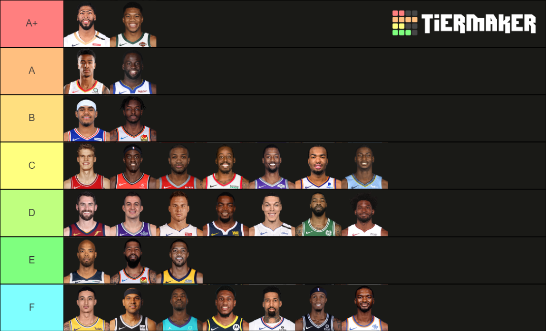 NBA Starting Power Forwards Tier List Rankings) TierMaker