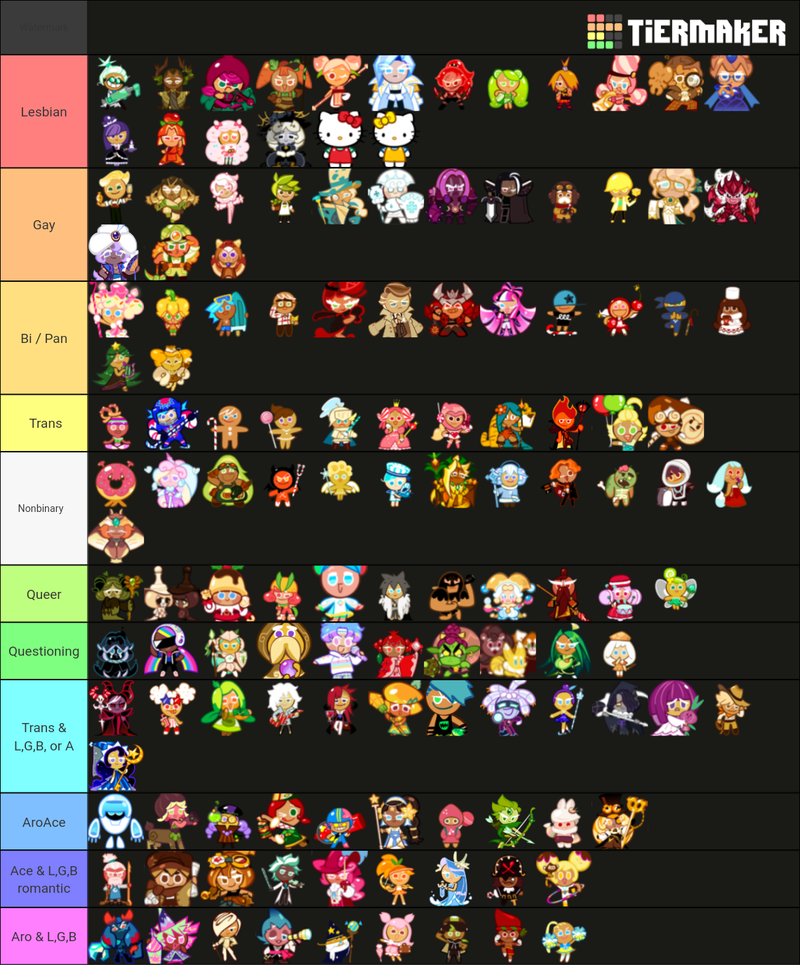 What kind of LGBTQ+ are Cookie Run cookies? Tier List (Community ...