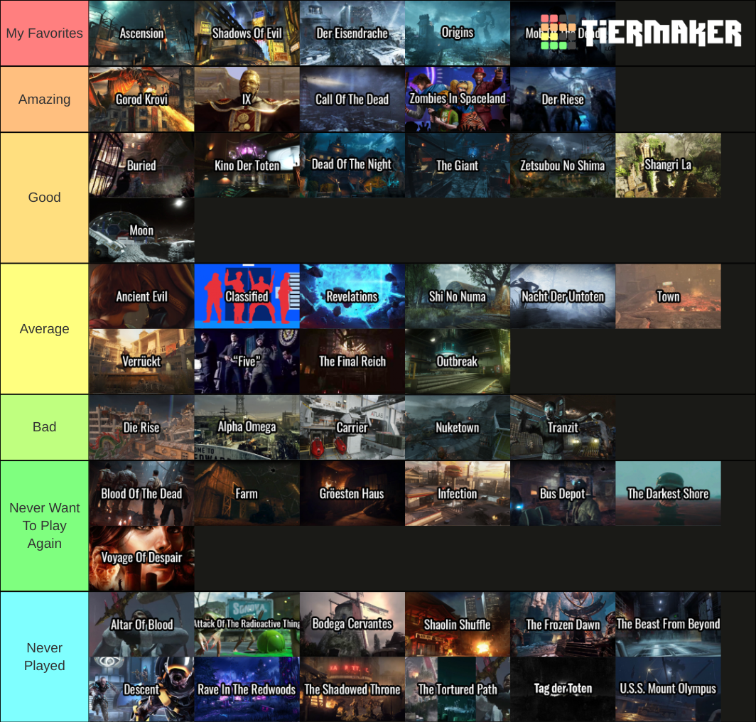Every Call of Duty Zombies Map Tier List (Community Rankings) - TierMaker