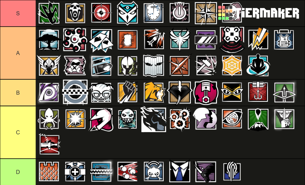 Rainbow Six Siege (Steel Wave) Tier List (Community Rankings) - TierMaker