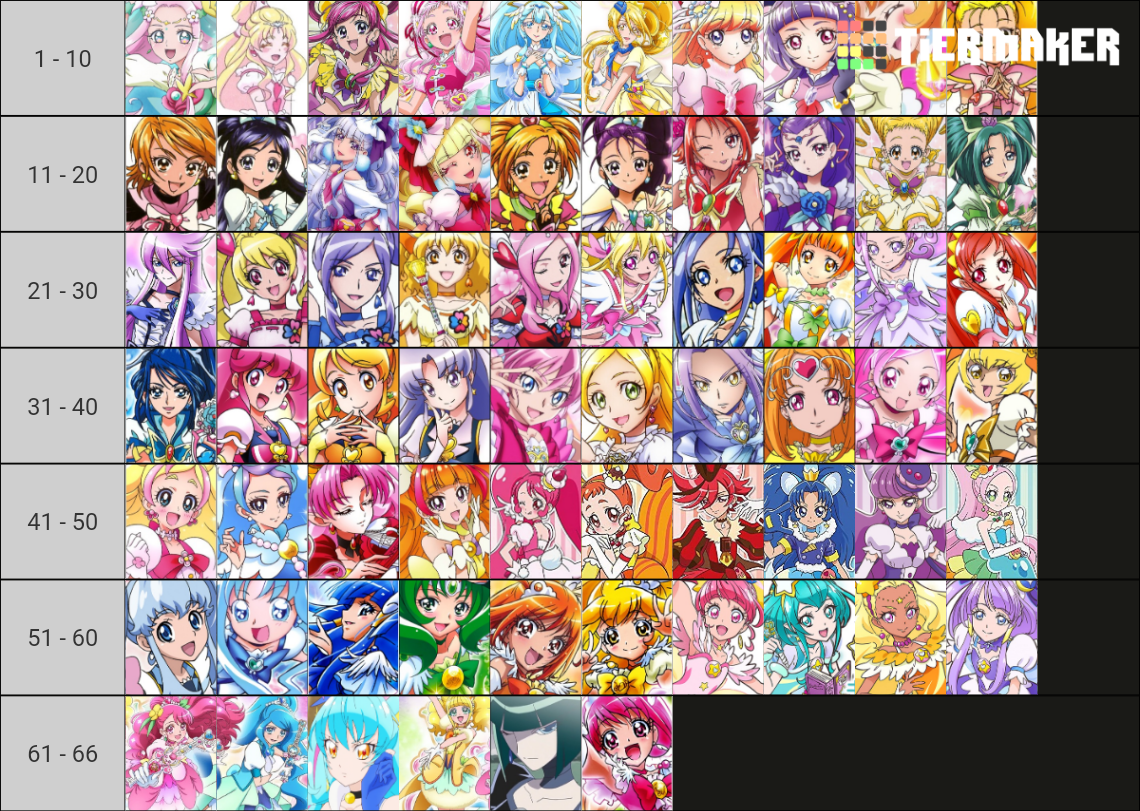 Precure Tier List (Community Rankings) - TierMaker