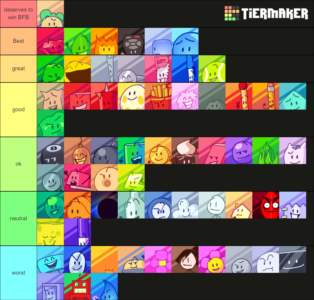 Best to worst bfb/bfdi/bfdia characters Tier List (Community Rankings ...