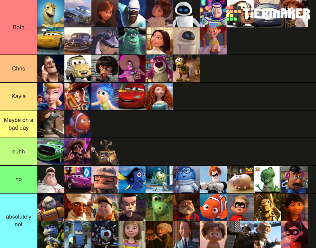 Best Pixar Characters Tier List (Community Rankings) - TierMaker