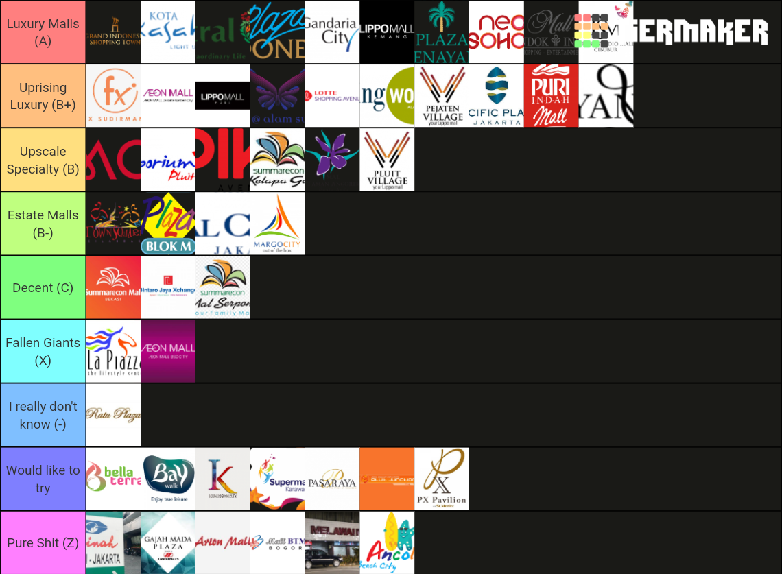 Definitive™ Jakarta Malls Tier List Rankings) TierMaker