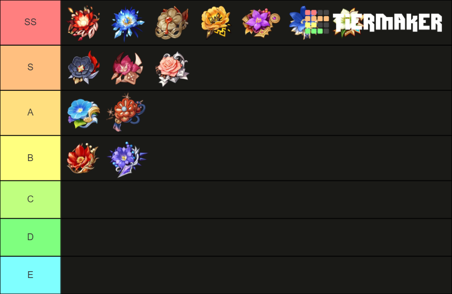 Genshin Impact Artifacts Tier List (Community Rankings) - TierMaker