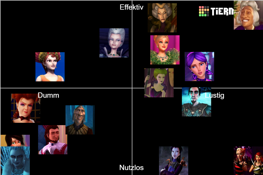 Barbie Villains Tier List Rankings) TierMaker