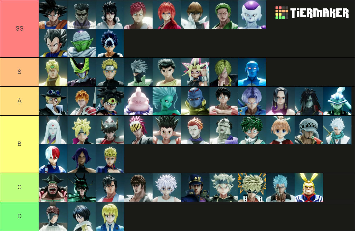 (2021) BEST JUMP FORCE CHARACTER TIER LIST [v.2.05] Tier List