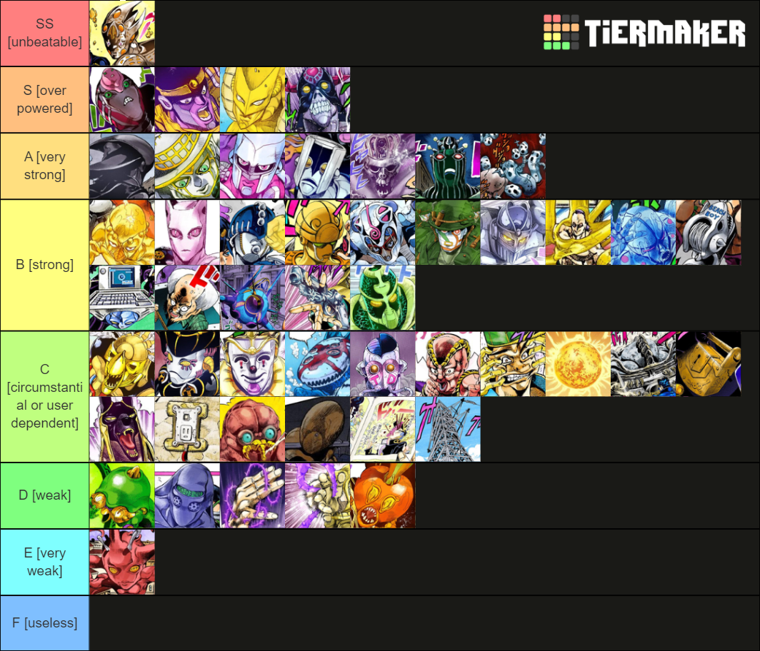 JoJo Stands 35 Tier List Rankings) TierMaker