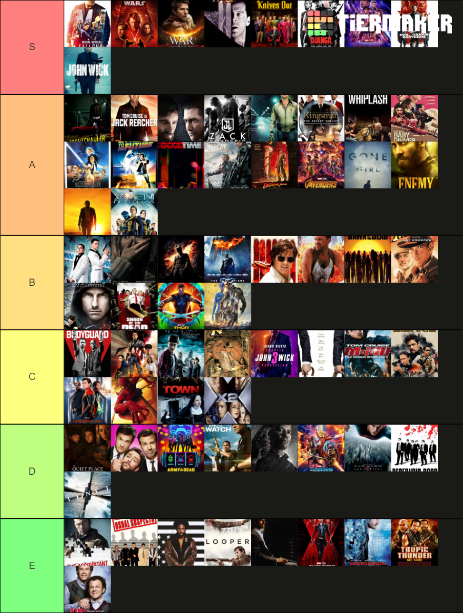 Movie List Tier List (community Rankings) - Tiermaker