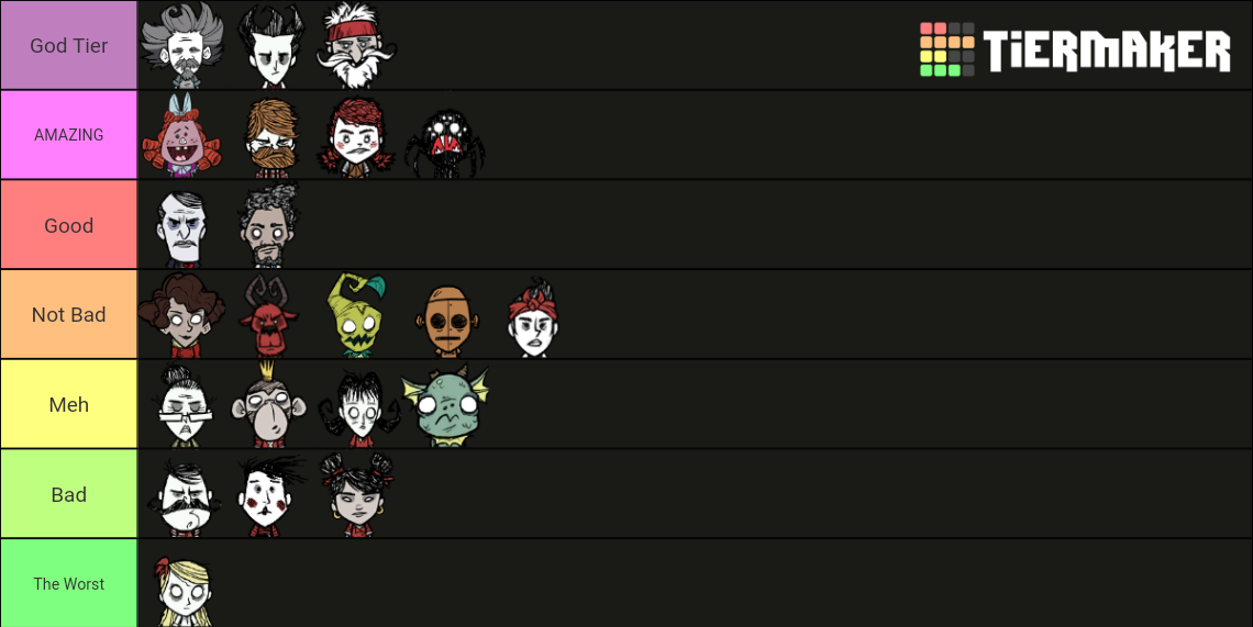 Every Don't Starve Character (March 2020) Tier List (Community Rankings