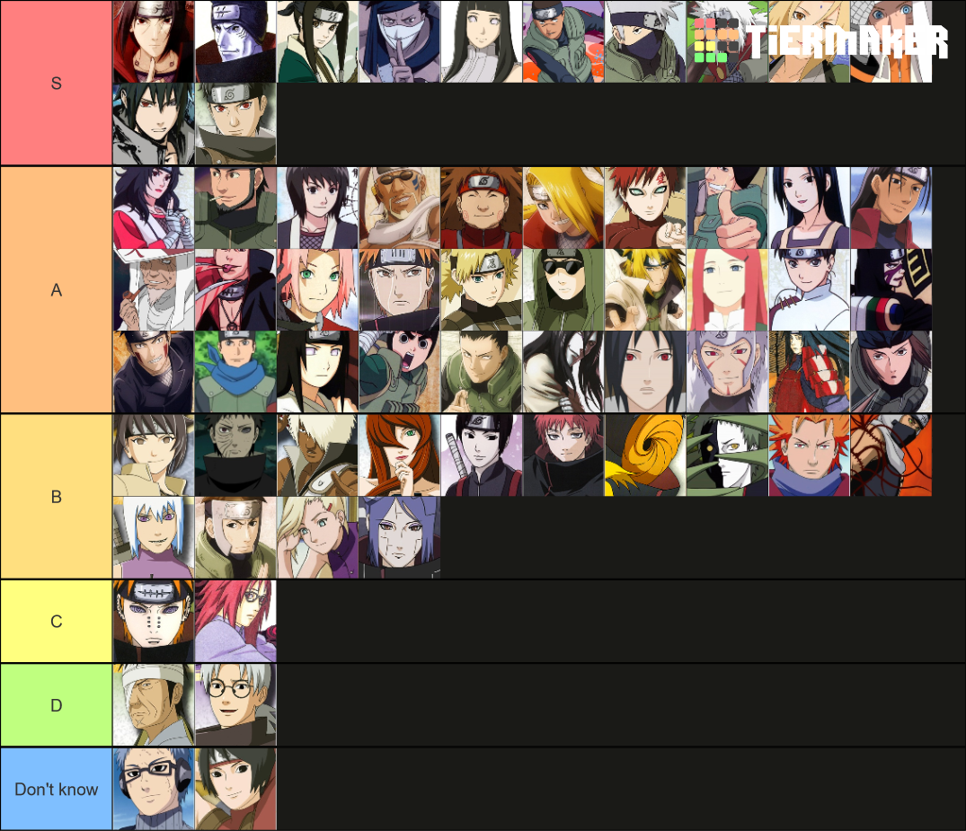 Naruto Character Tier List (Community Rankings) - TierMaker