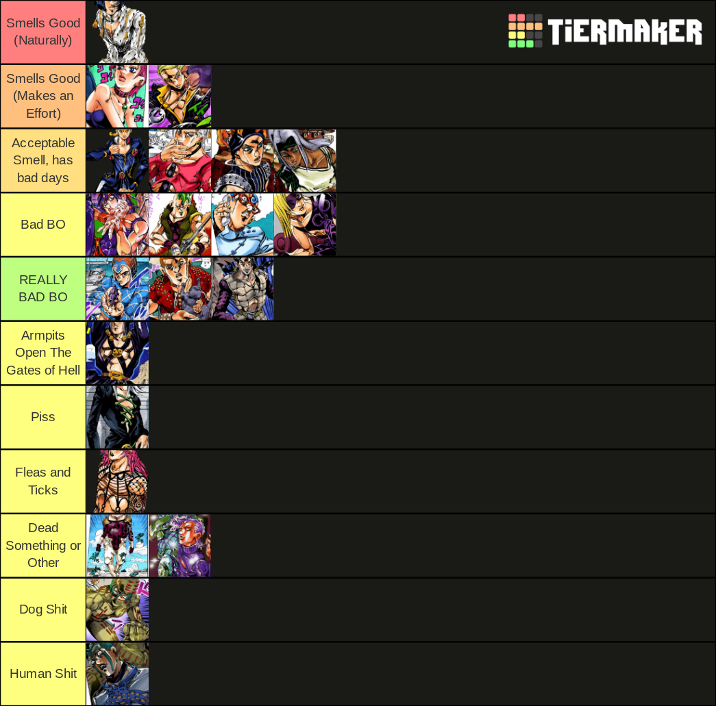 JoJo's Bizarre Adventure Part 5 Character Tier List (Community Rankings ...