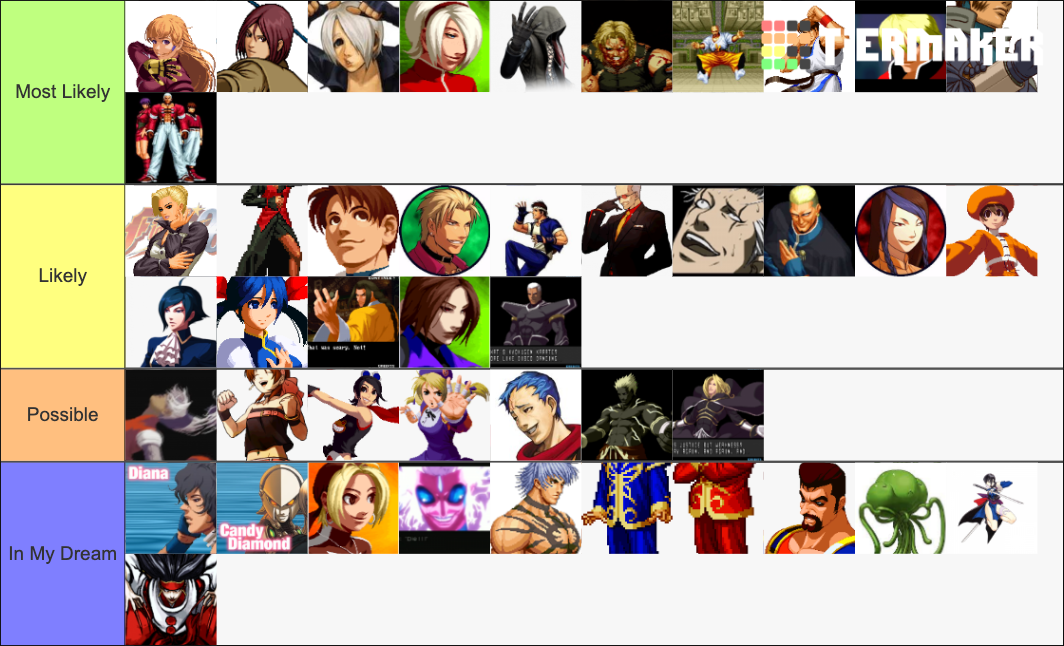 Kof Xv Roster Prediction Tier List Community Rankings Tiermaker