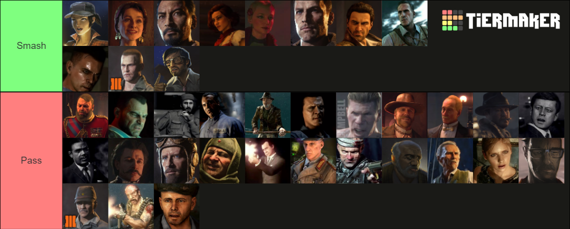 Call of Duty Zombies Characters (Playable) Tier List (Community ...