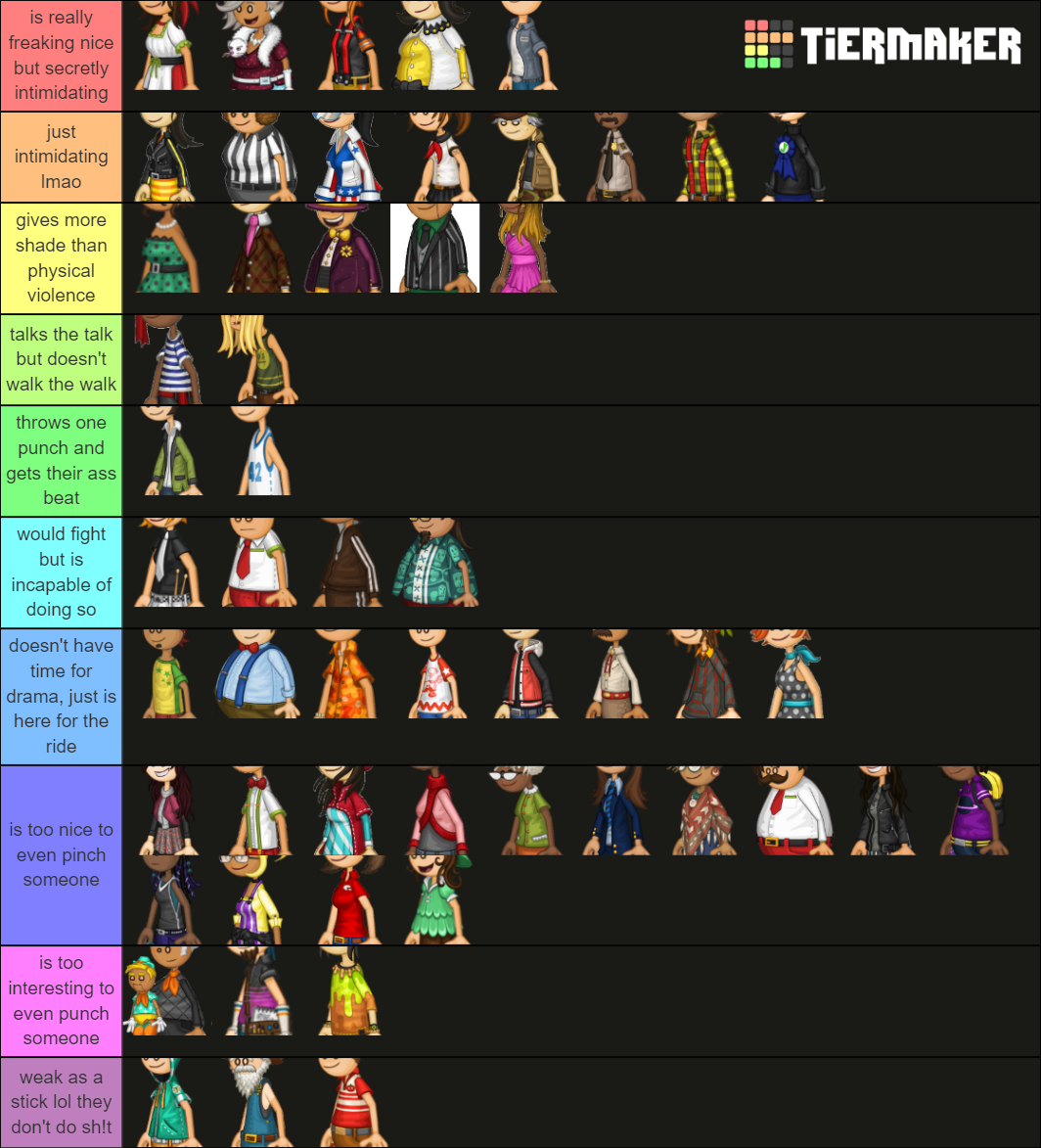 Flipline Studios Characters Tier List Rankings) TierMaker
