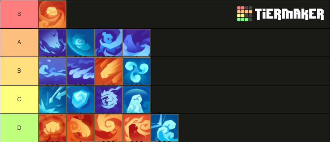 Gunfire Reborn Ascensions [Qian Sui] Tier List (Community Rankings ...