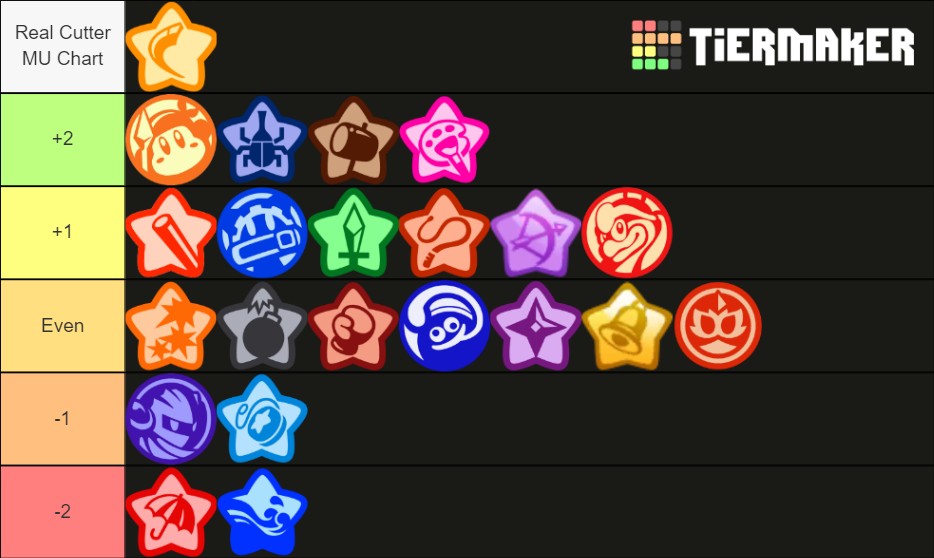 Kirby Fighters 2 Characters Tier List (Community Rankings) - TierMaker