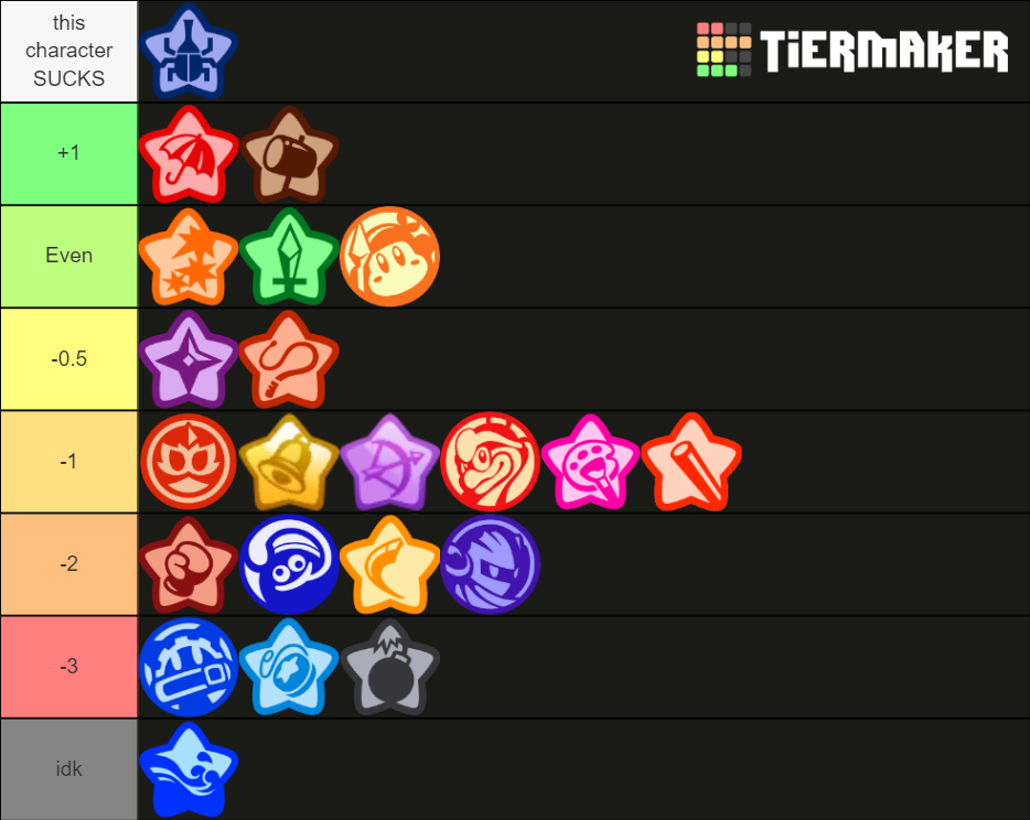 Kirby Fighters 2 Characters Tier List Rankings) TierMaker
