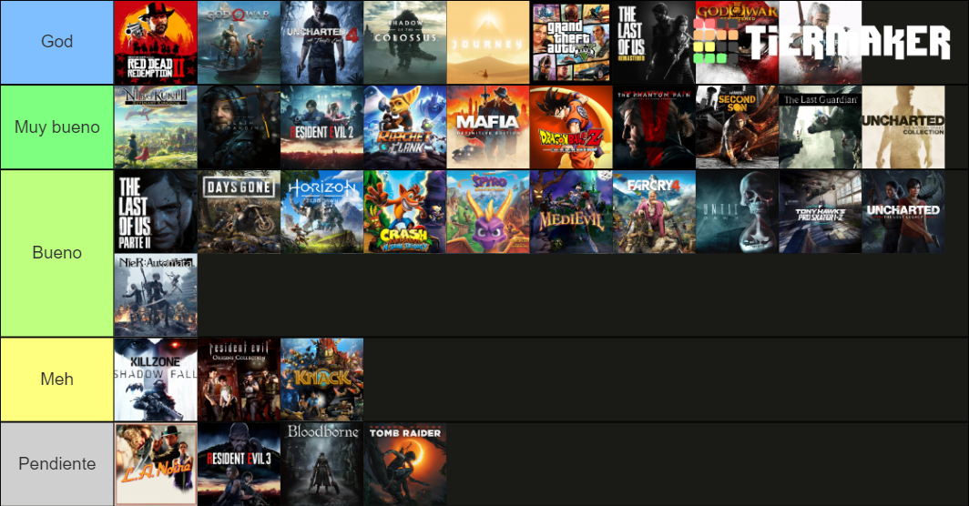 PS4 Games Tier List Rankings) TierMaker