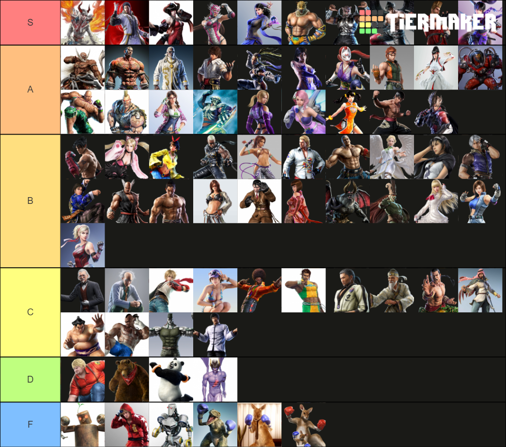 All Tekken Characters Tier List Rankings) TierMaker