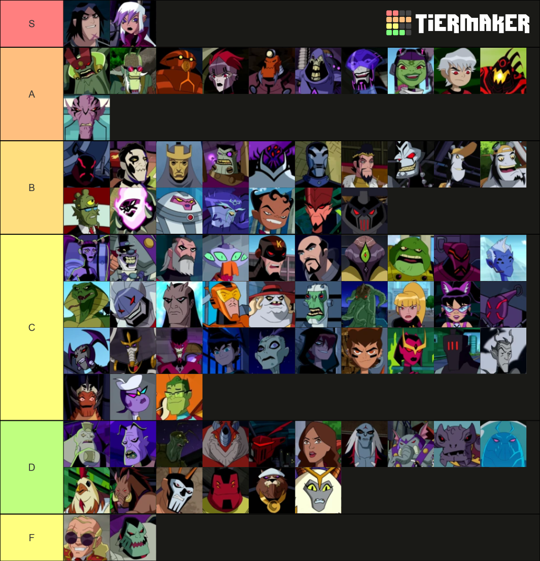 Ben 10 Villains Tier List (Community Rankings) - TierMaker