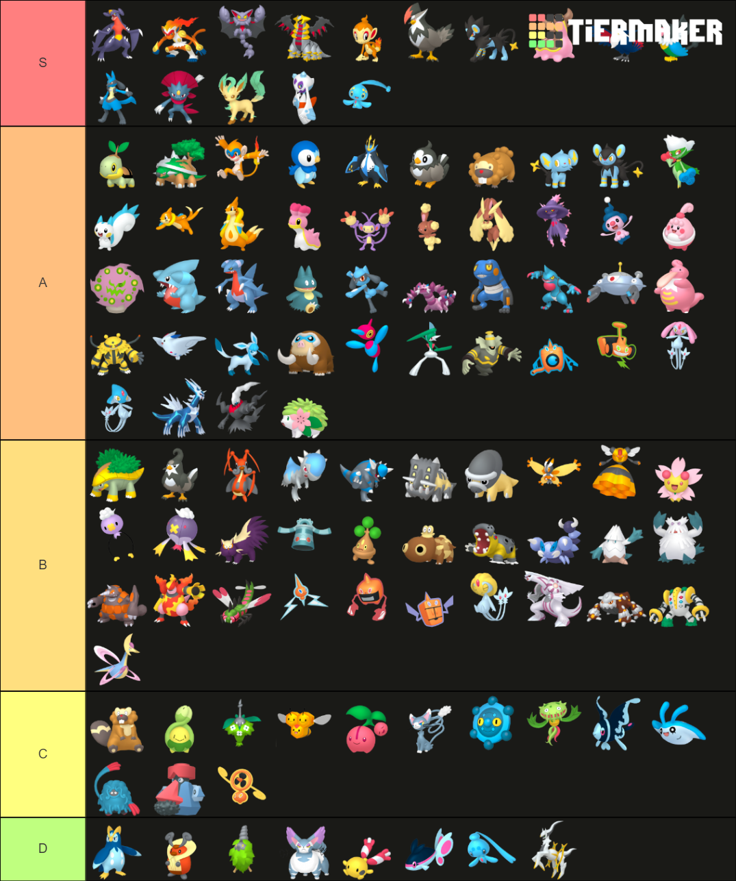 Brilliant Diamond Shining Pearl Tier List Rankings) TierMaker