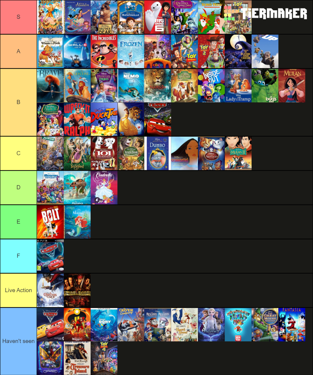 Disney movie Tier List (Community Rankings) - TierMaker