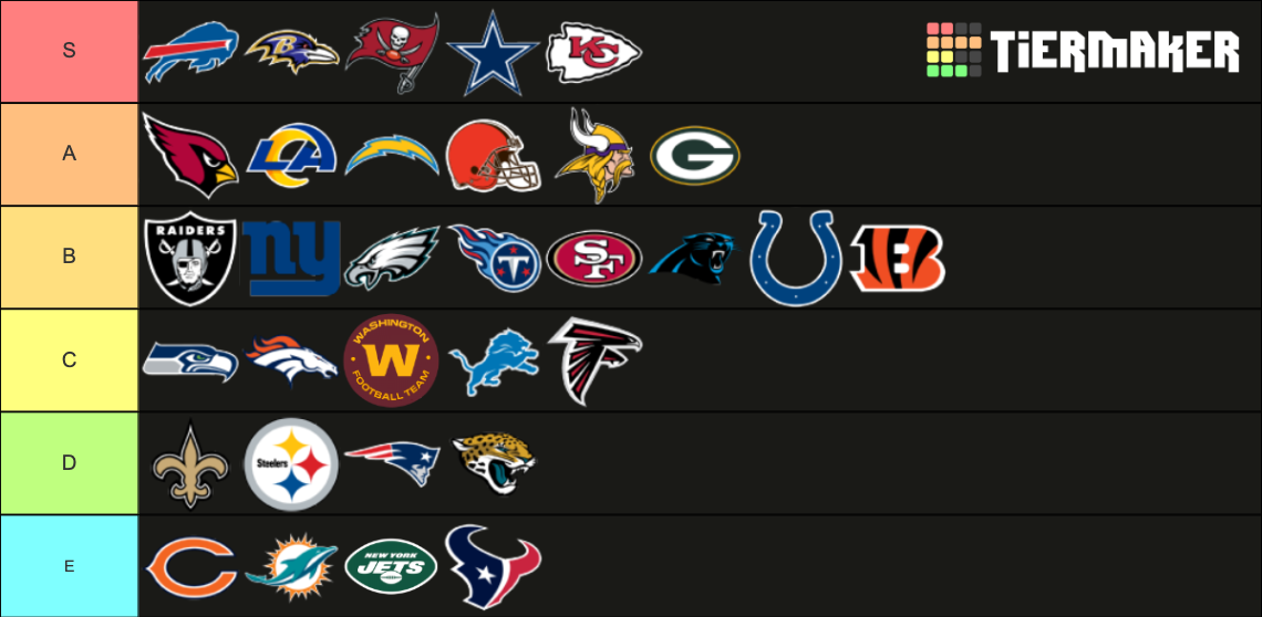 Commish Power Ranks 2021 Tier List (Community Rankings) - TierMaker