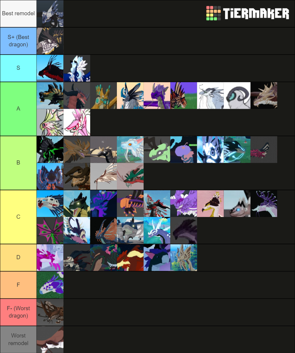 Roblox Dragon Adventures Dragon Tier List (Community Rankings) - TierMaker