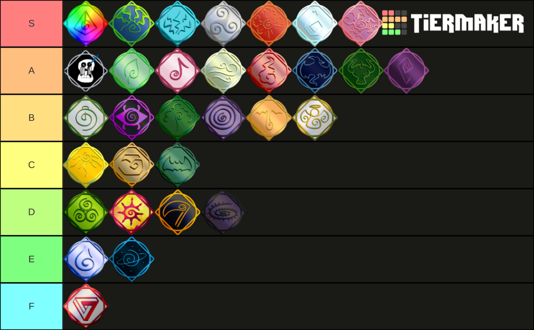 Roblox Elemental Battlegrounds Tier List Tierlists Co vrogue.co