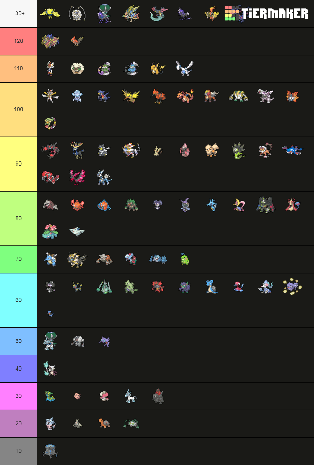 Sword & Shield Series 8 Speed Tier (Base Stat Edition) Tier List ...