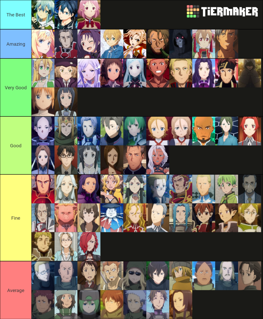 Sword Art online Character Tier List Rankings) TierMaker
