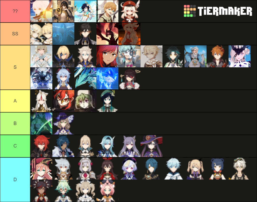 Genshin Impact Lore V2 Tier List (Community Rankings) - TierMaker