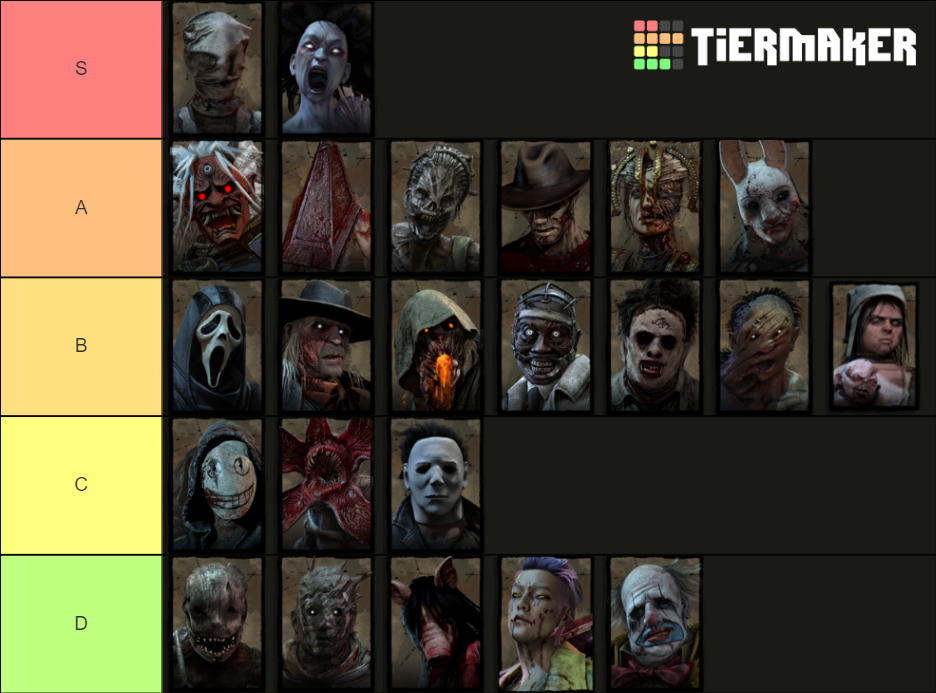 Dbd killer Tier List Rankings) TierMaker