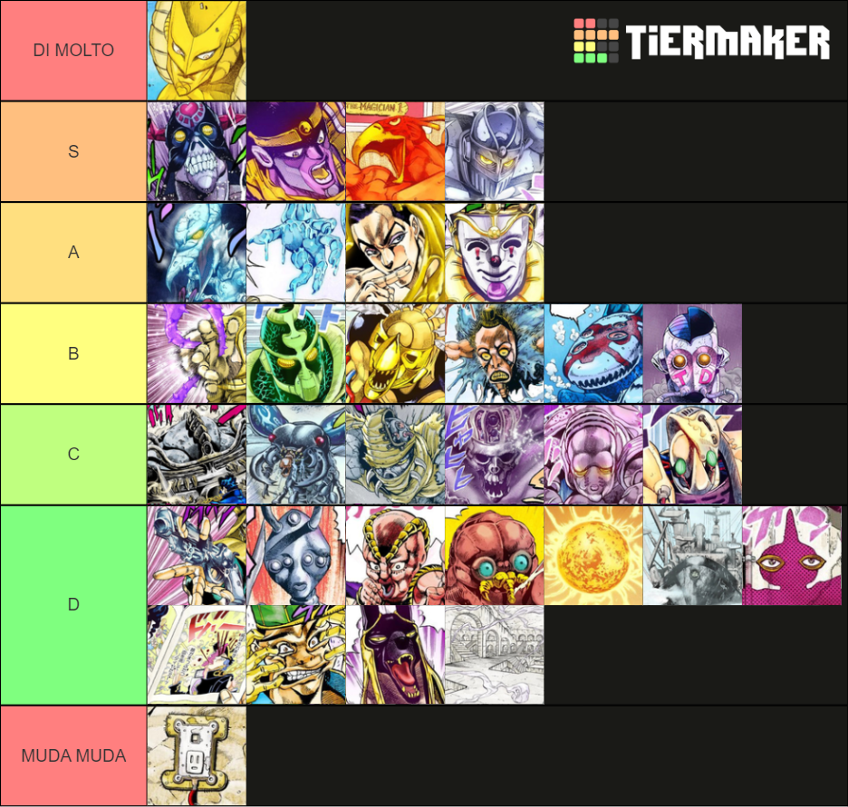 Jjba part 3 Stands Tier List Rankings) TierMaker
