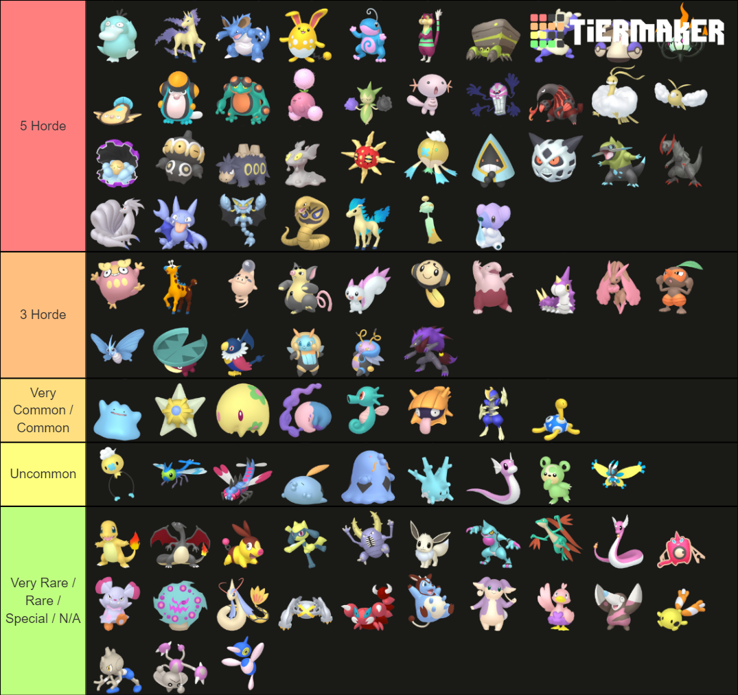 pokemmo-good-shinies-tier-list-community-rankings-tiermaker