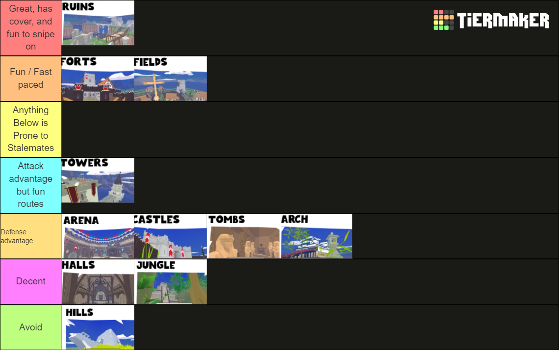 Narrow One Maps Tier List (Community Rankings) - TierMaker