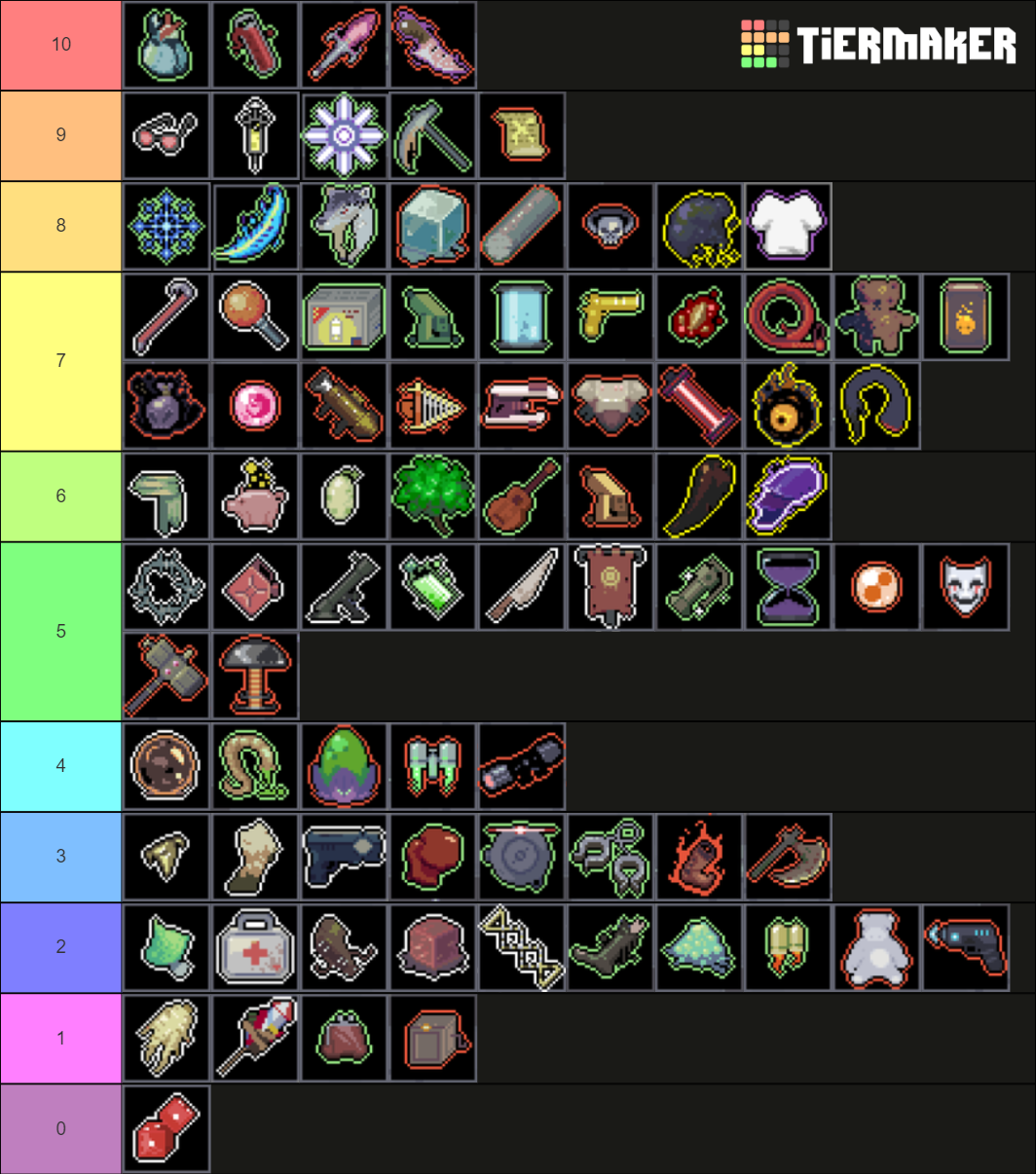 Risk of rain items tier list community rankings tiermaker