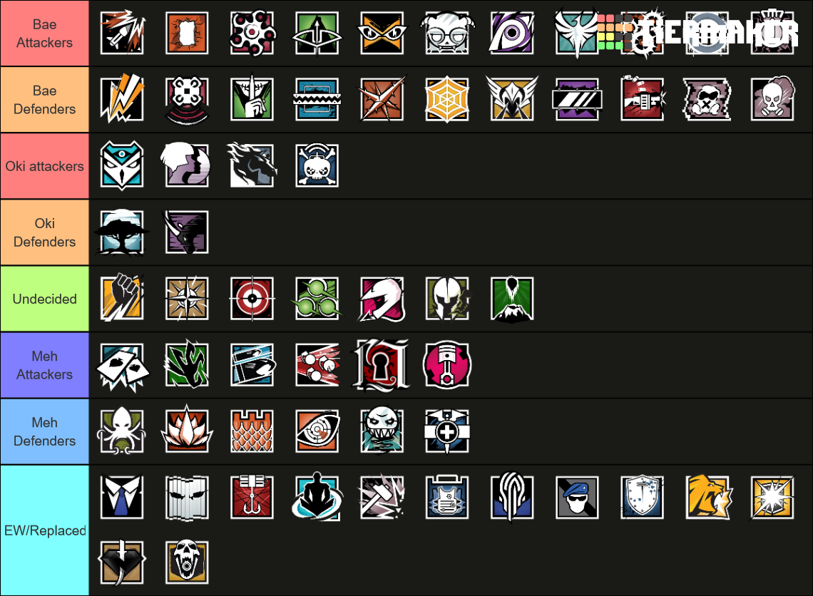 Tom Clancy's Rainbow Six Siege: Operation Crimson Heist Tier List ...