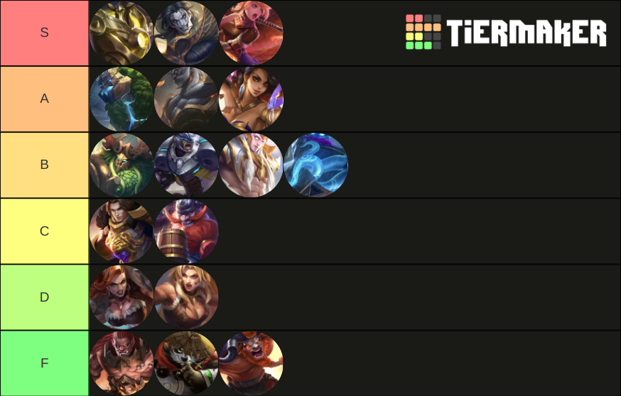 mlbb-tanks-tier-list-community-rankings-tiermaker