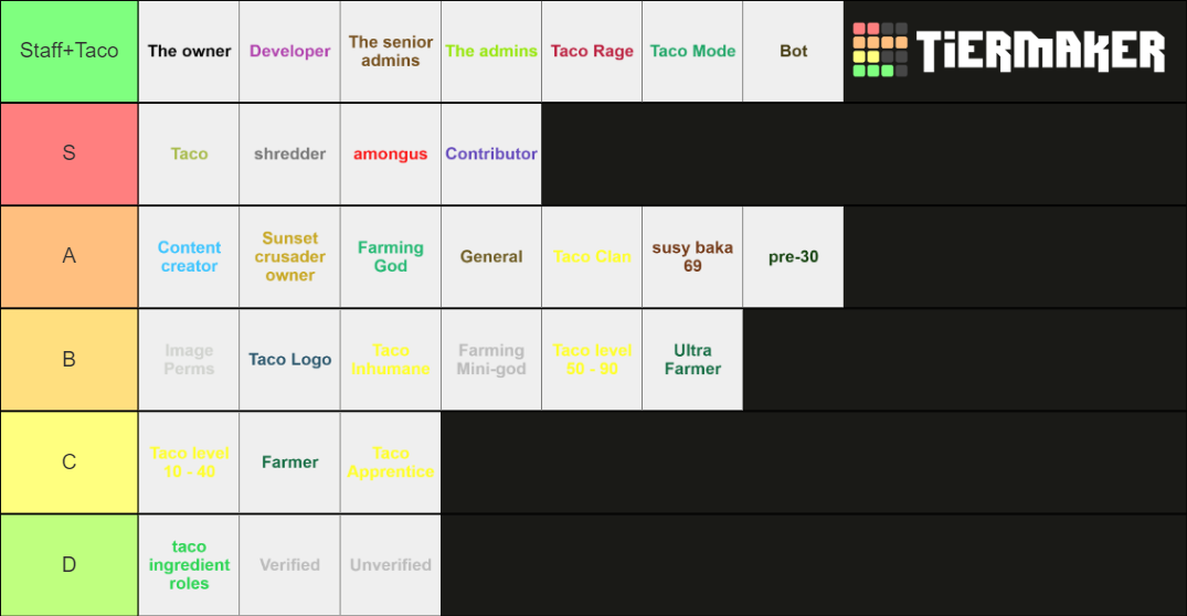 Taco Amongus clan cult Tier List Rankings) TierMaker